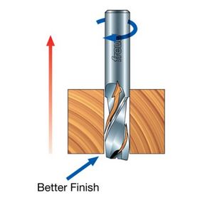 Up Cut Spiral